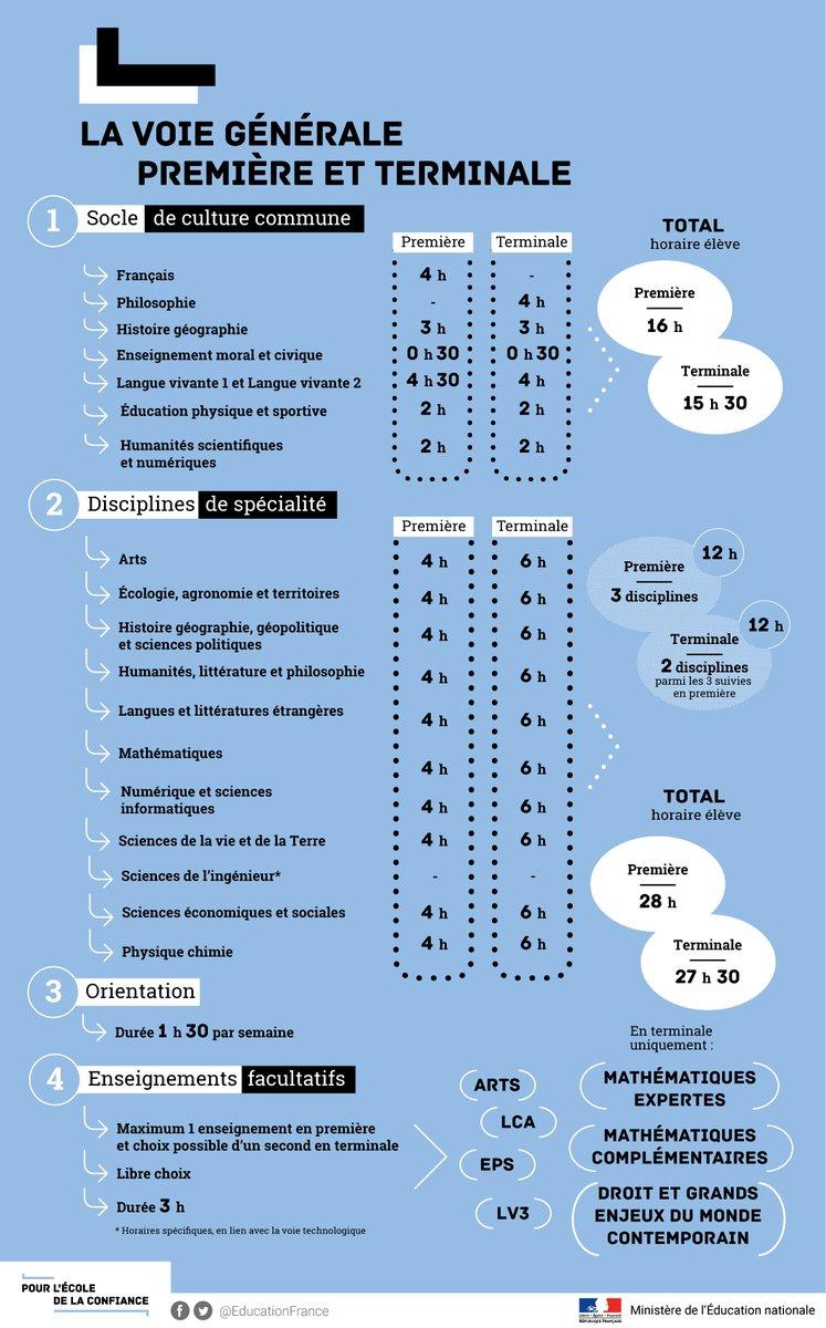 Nouveau bac