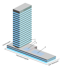 dessin projet SAS Royal Hotel Copenhague 