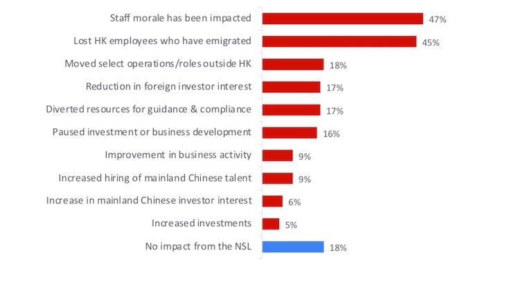 impact lois de sécurité nationale Hong Kong