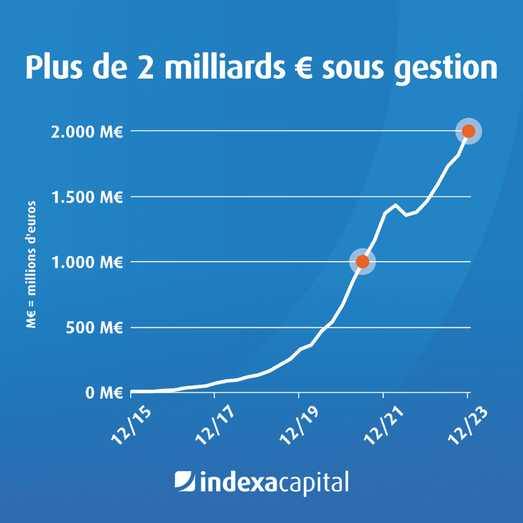 indexa capital