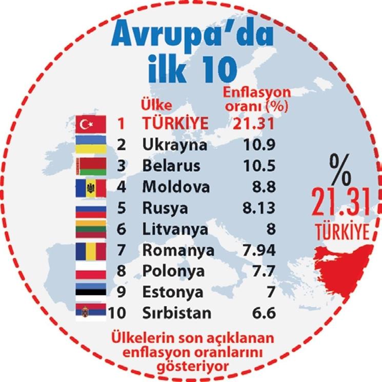 inflation en Turquie record européen 