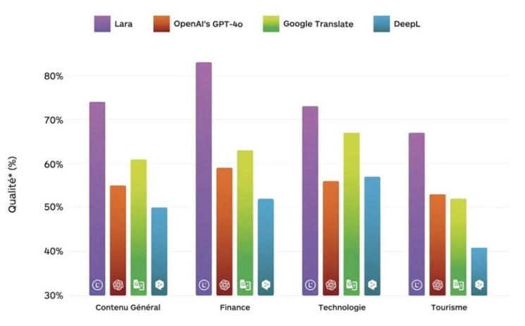 Infographie Lara