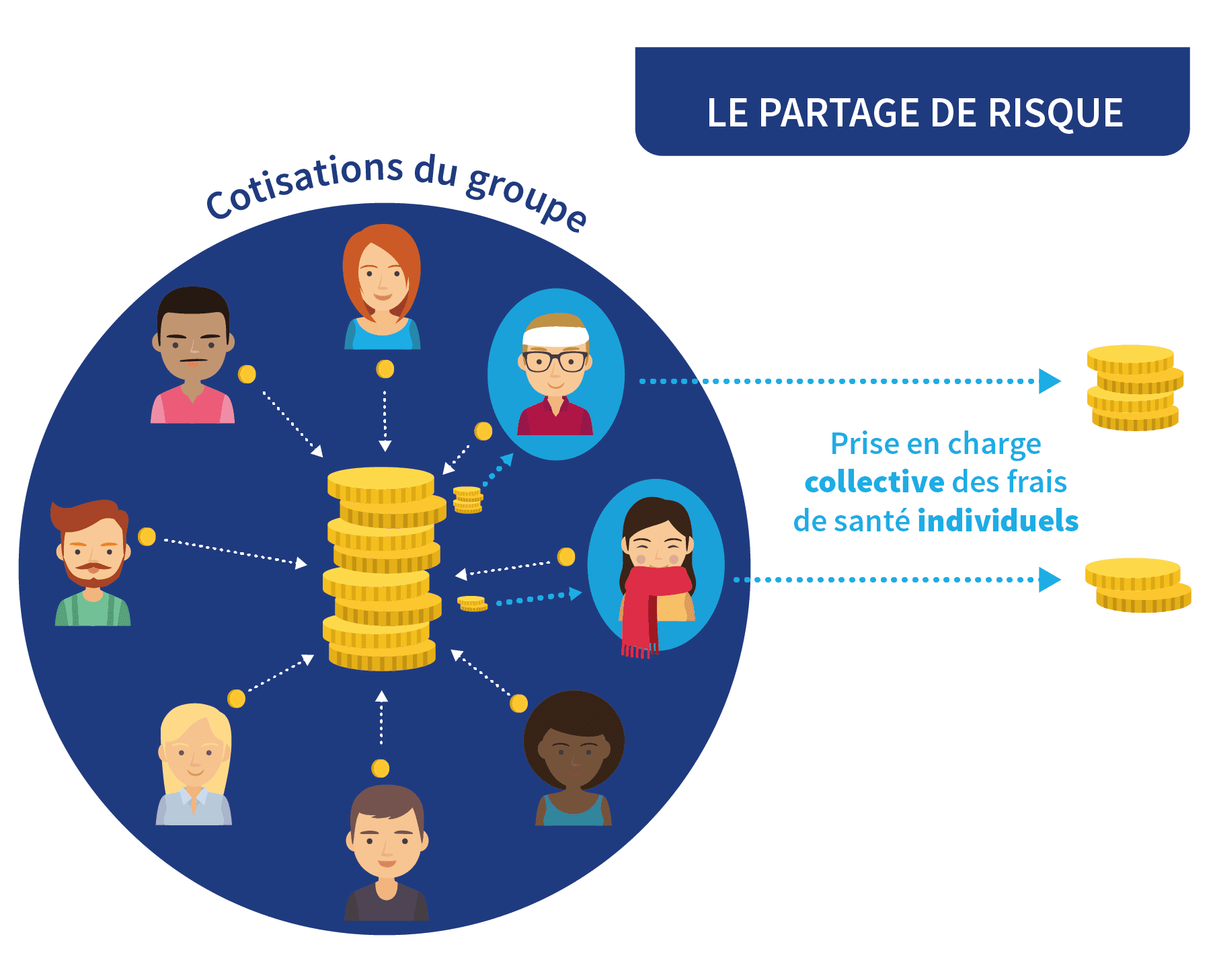 infographie henner