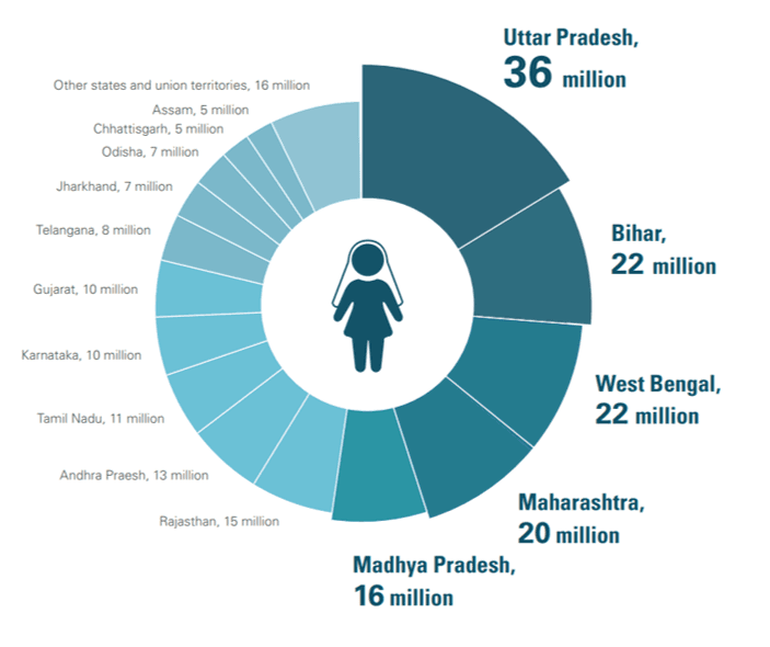 infographie india mariages enfants inde