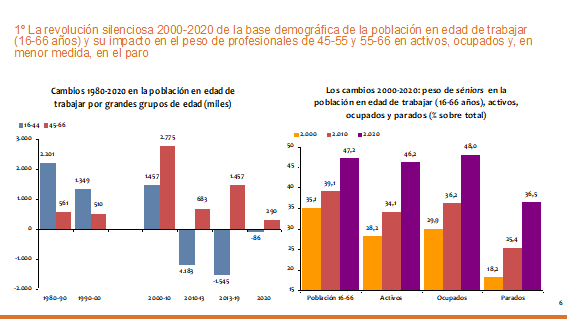 seniors marché travail espagne