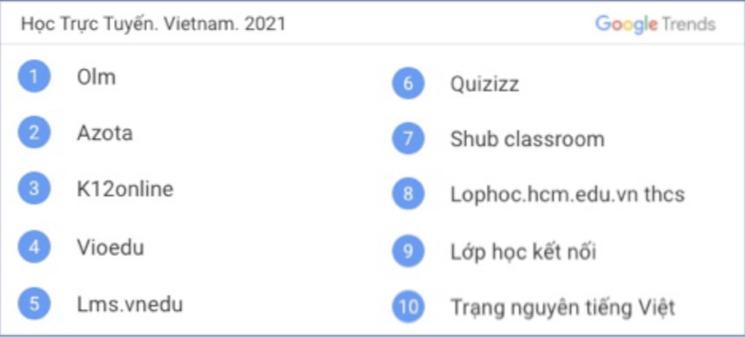 Mots clefs pour Google au Vietnam