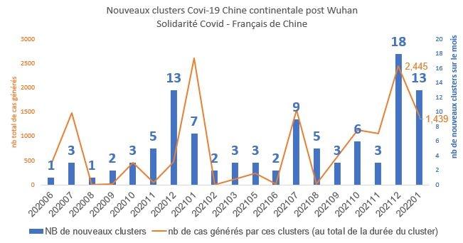 omicron-chine-5