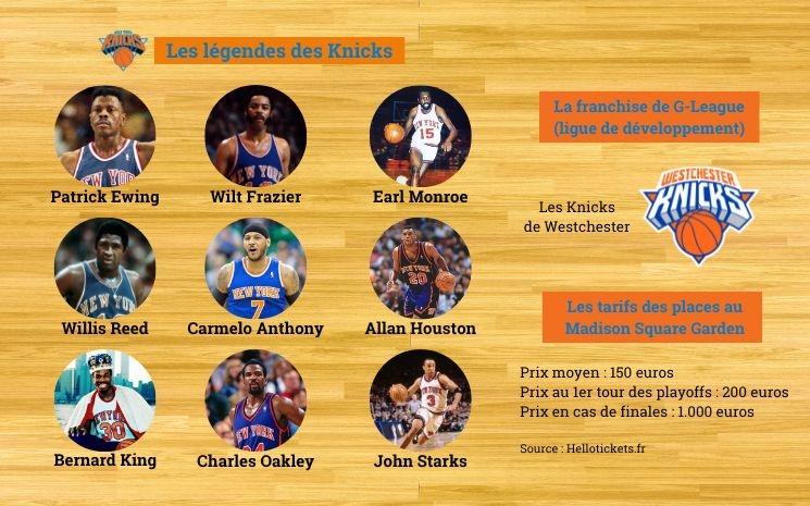 Les légendes des New York Knicks