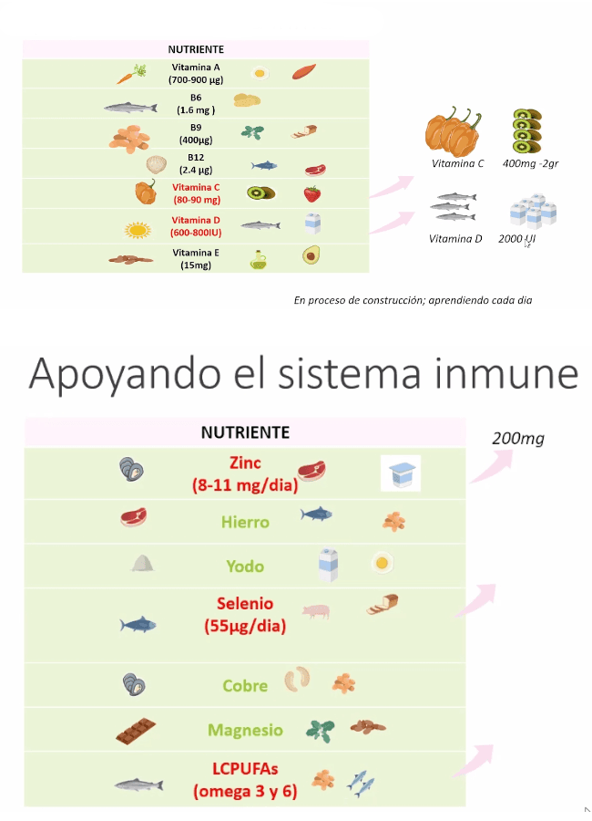 nutrition coronavirus