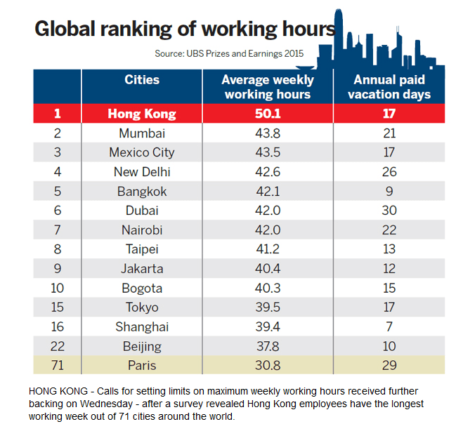 ov ranking working hours.jpg 