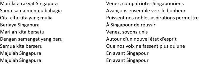 L'hymne national de Singapour est en malais, la langue officielle du pays.