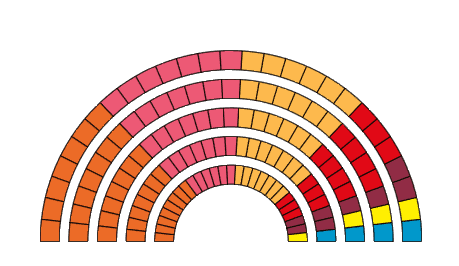 parlement catalan