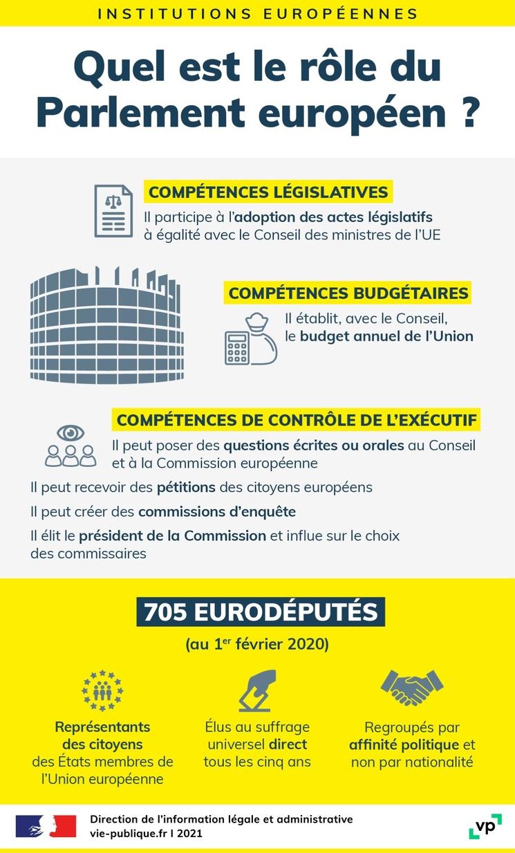 inforgraphie vie publique