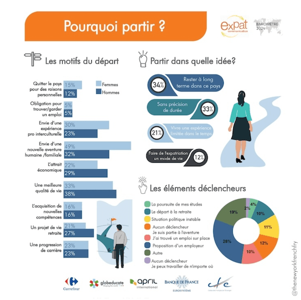 partir en expatriation n'est jamais anodin 