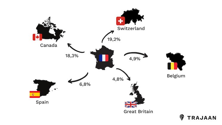 Top 5 des destinations favorites selon les recherches en ligne des Français