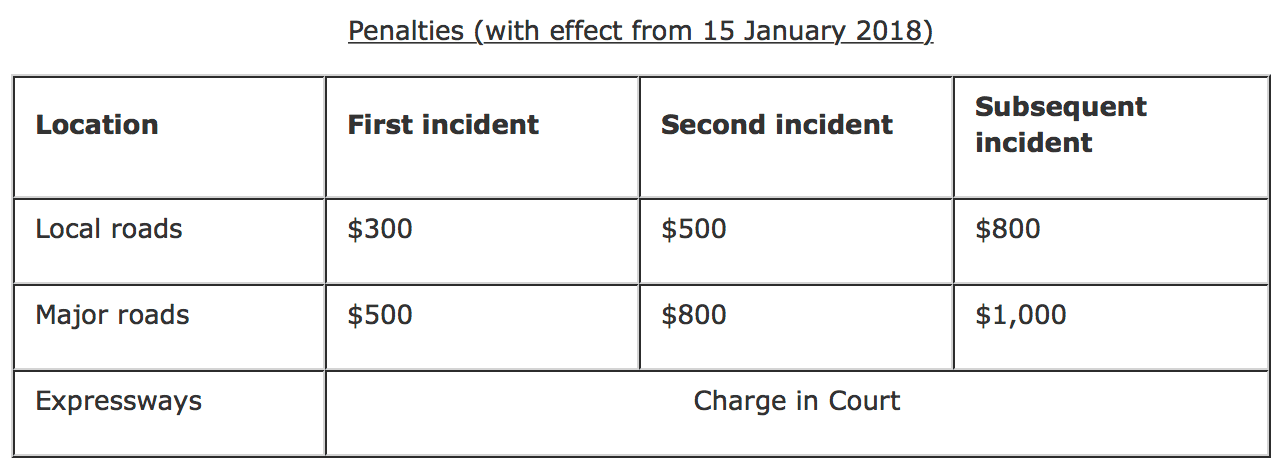 LTA penalties Singapore PMD