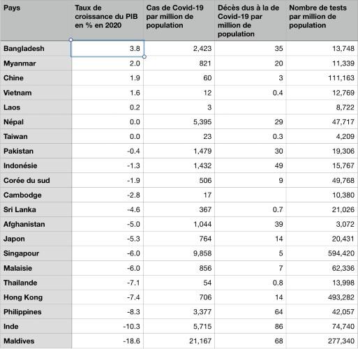 covid-19 coronavirus inde asie