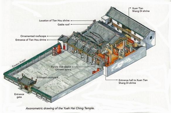 plan temple