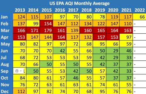 données pollution CM entre 2023 et 2022