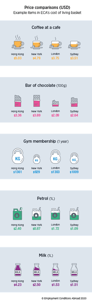 expatriation cout vie hong kong