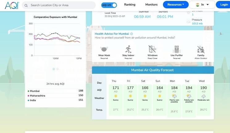 Les prévisions météo et qualité de l'air à Mumbai en décembre 2022