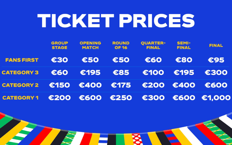 prix billets euro 2024 allemagne