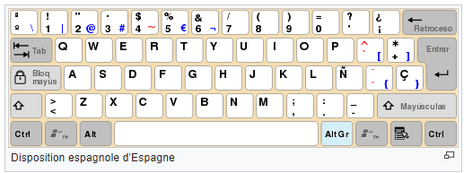 qwerty espagne