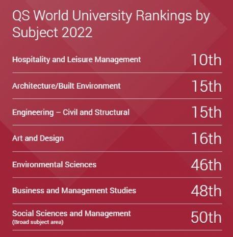 classement polytechnic university hong kong