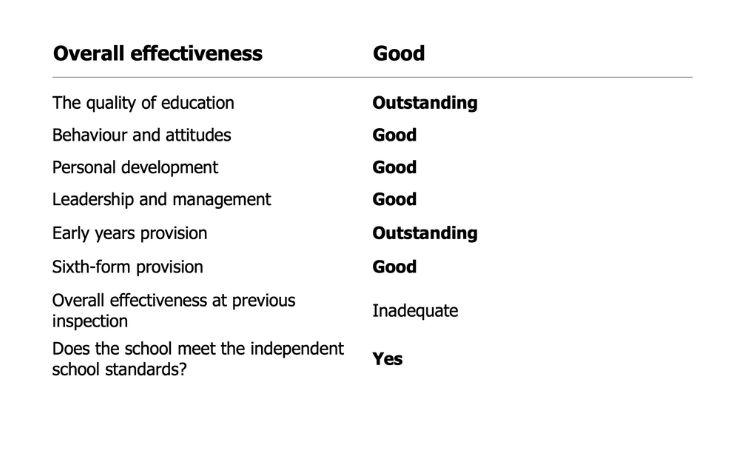 rapport ofsted