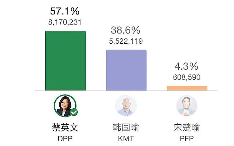 Taiwan elections Tsai Ying-wen