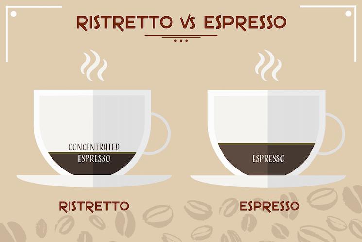 Ristretto Vs Espresso