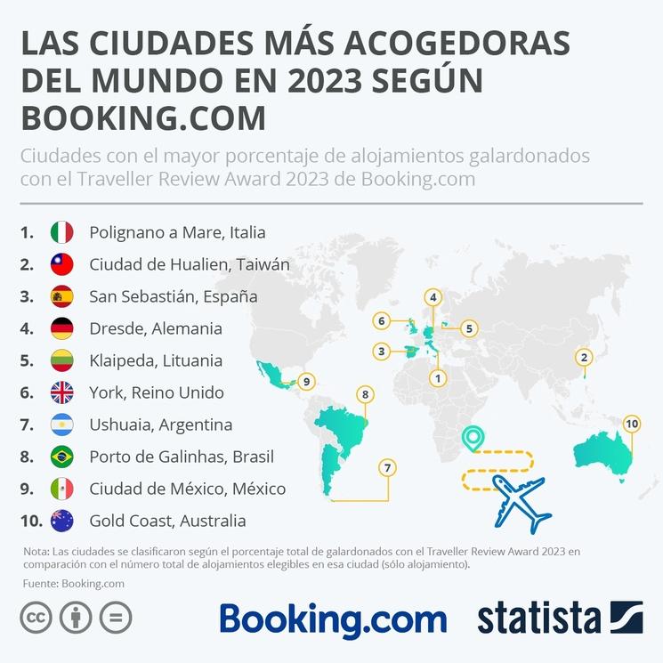 classement des villes les plus accueillantes du monde