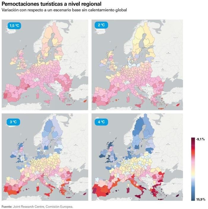 scenarios du tourisme en Europe avec vague de chaleur