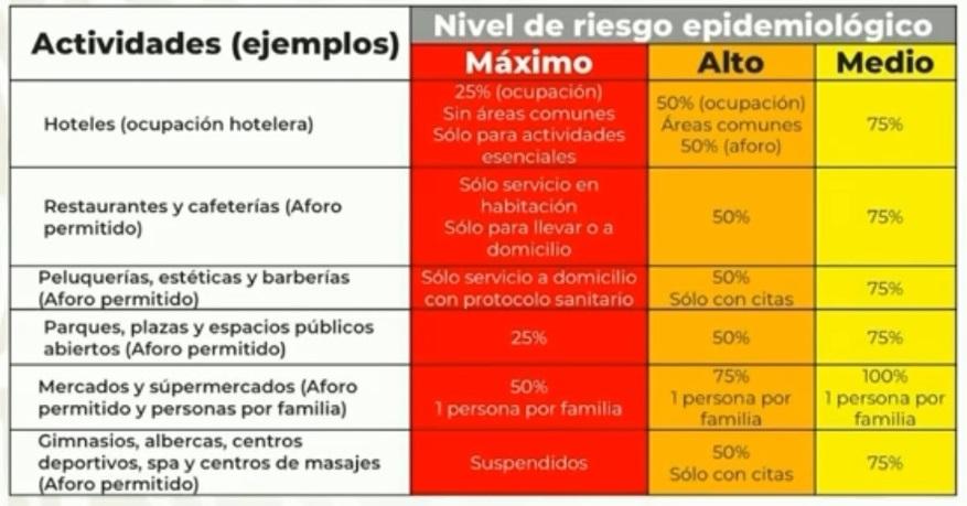 Modalités réouverture établissements publics