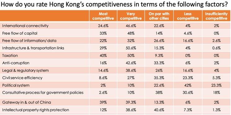 amcham Hong Kong