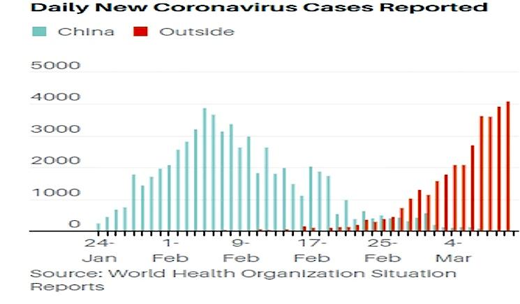 Coronavirus reprise économique en Chine