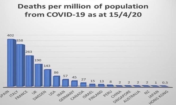 Coranavirus Hong Kong