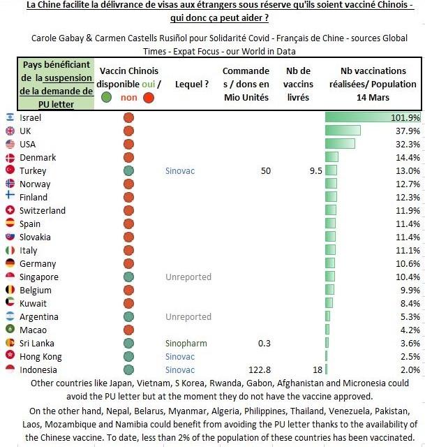 visas-chine-vaccins-covid