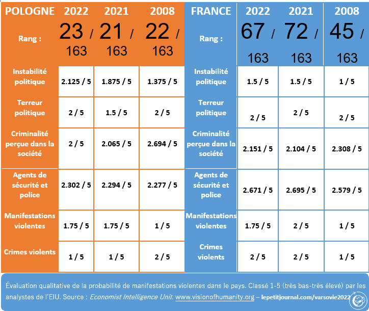 Chiffres GPI Pologne France 2022