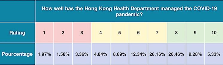 covid hong kong