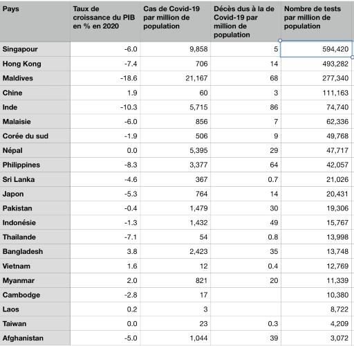 covid-19 coronavirus inde asie