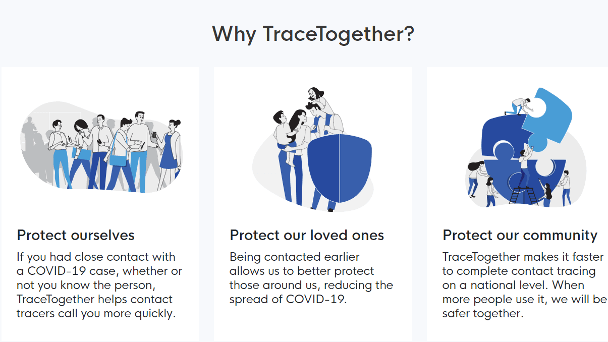 tracetogether