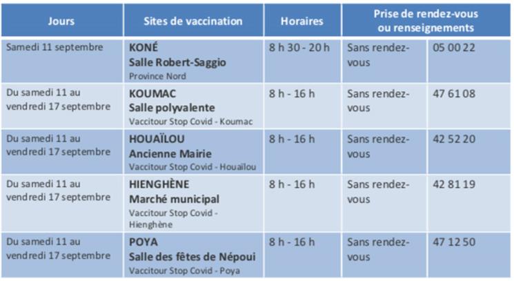 programme vaccination province nord nouvelle calédonie 