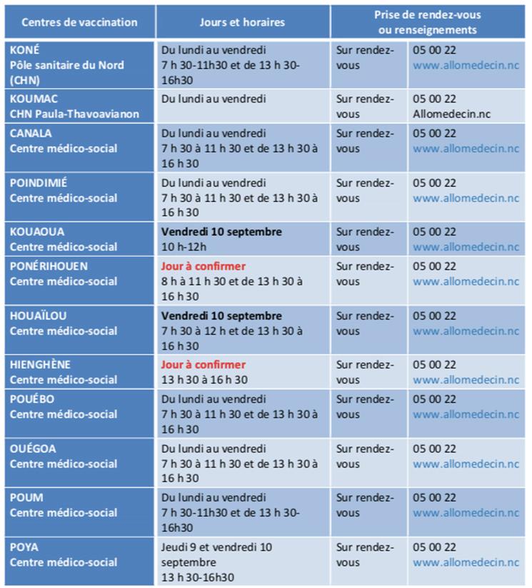 programme vaccination province nord nouvelle calédonie 