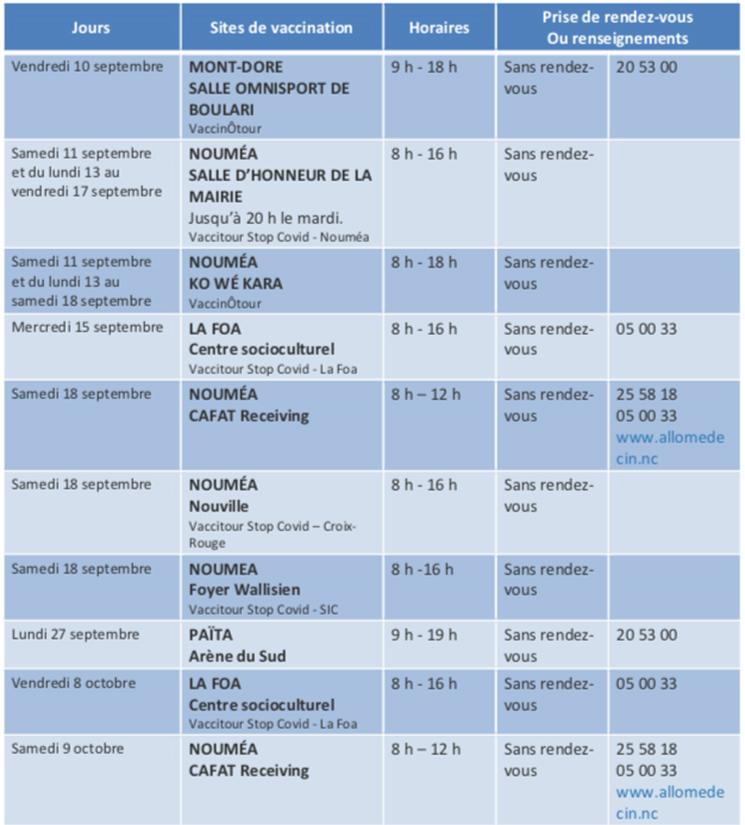 programme vaccination province sud  nouvelle calédonie 