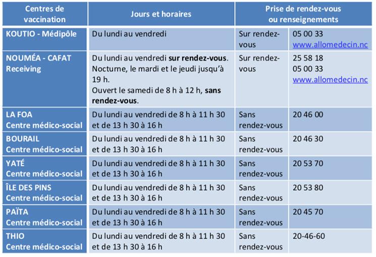 programme vaccination province sud  nouvelle calédonie 