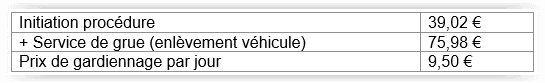 Circuler avec un véhicule à l'immatriculation étrangère,radars ,PERMIS DE CONDUIRE,conduire en Espagne,S'INSTALLER A BARCELONE,S'INSTALLER A Madrid,S'INSTALLER A Valence,PV, fourrière, excès de vitesse,sanctions,français,francophones,expat,expatriés,french,francés,Espagne, España, Lepetitjournal.com, Madrid, Barcelone, Barcelona